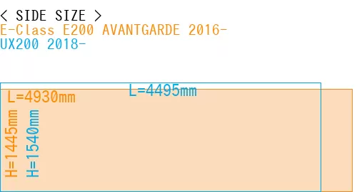 #E-Class E200 AVANTGARDE 2016- + UX200 2018-